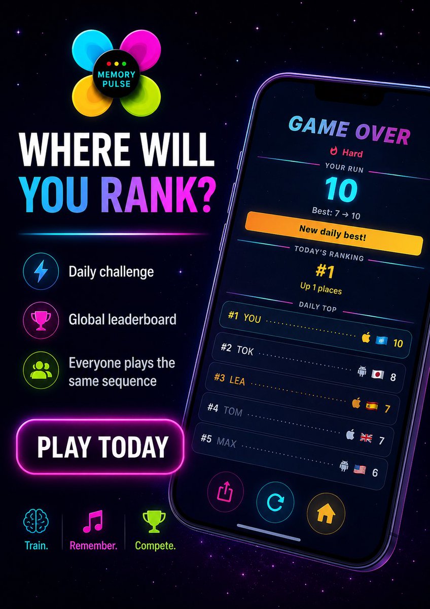 MainelStudio's tweet photo. Most people think they have a good memory.

Then they try Memory Pulse.

🎵 50% of players reach only 7 notes.

⭐ Top 10% reach 14+ notes.

💎 Less than 5% reach 16+ notes.

🏆 Last month record: 21 notes.

Where would you rank?

https://t.co/B6TmkBtwaH

#MemoryPulse #MemoryGame https://t.co/rMlnVjk28J