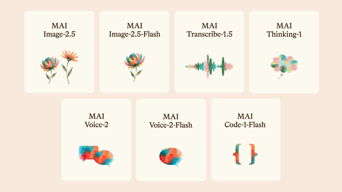 apex36tech's tweet photo. Microsoft just dropped 7 new in-house AI models at Build 2026 — the MAI family. 

Here's every model explained in one line 🧵 

@Microsoft  #AI #Microsoft #MachineLearning https://t.co/rDPXQCRqJ7