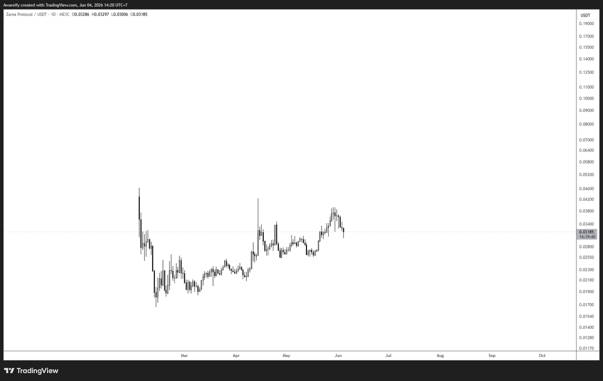 AW360TRADING's tweet photo. ethereum:0xa12cc123ba206d4031d1c7f6223d1c2ec249f4f3 https://t.co/ESlfXz2hpg