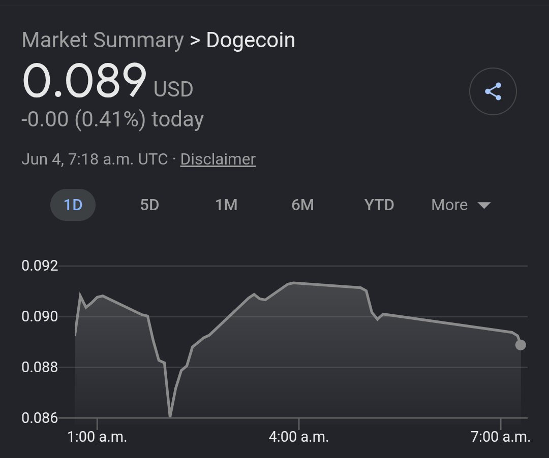 builderdogecoin's tweet photo. scoop, scoop. https://t.co/WTNfC6RmPF