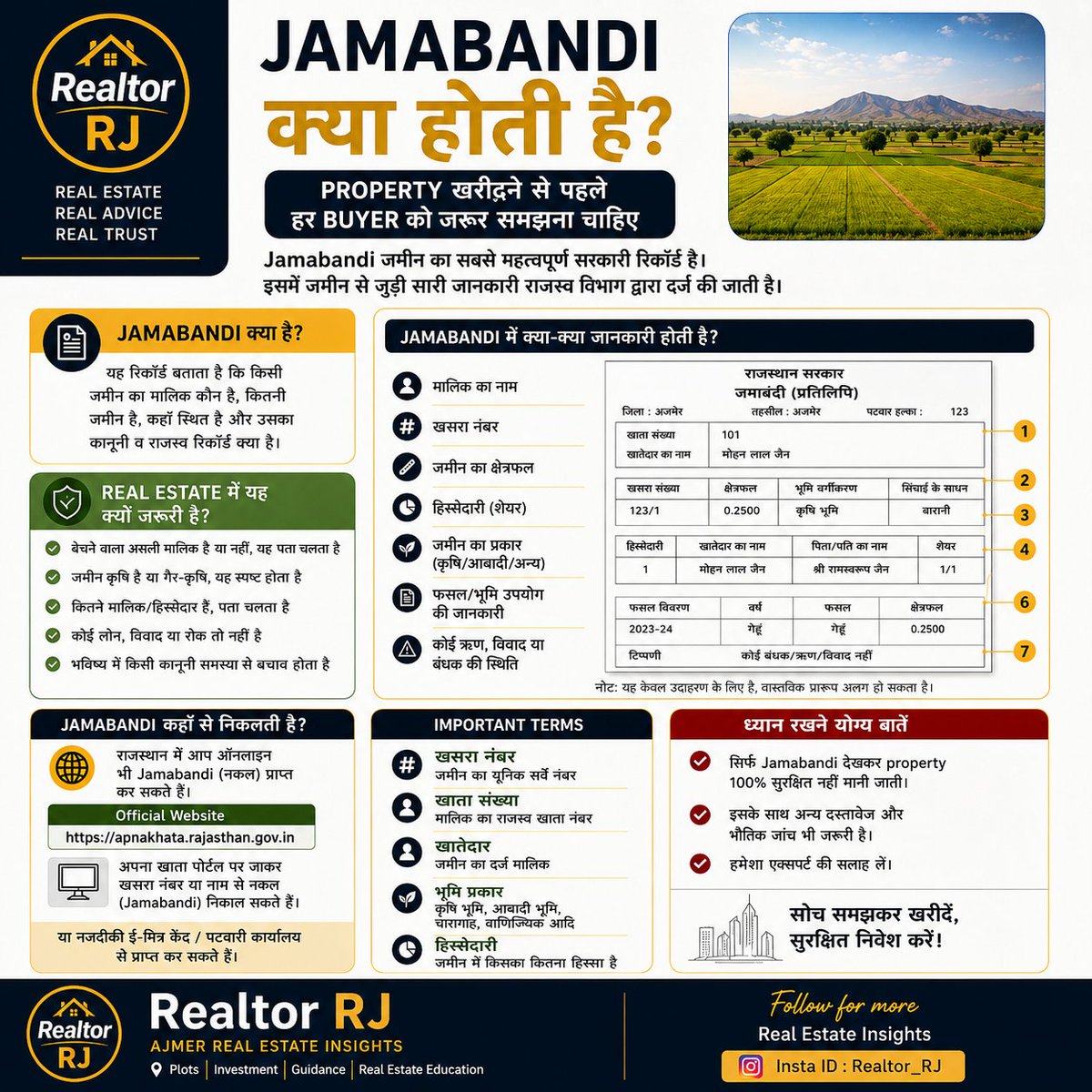 romillj1's tweet photo. #jamabandi #agricultureland #realtor_RJ https://t.co/WZxMreE4vW