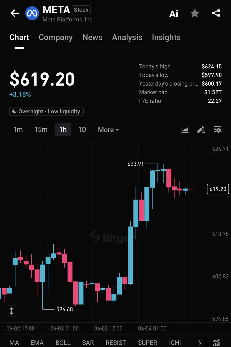 Bitget TradFi tweet media