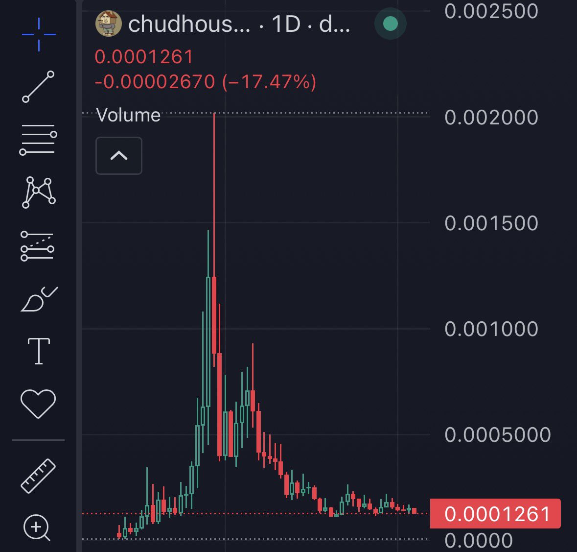 MingoApes's tweet photo. What’s happening in the chudhouse

Thoughts? https://t.co/sM4iTtmkti