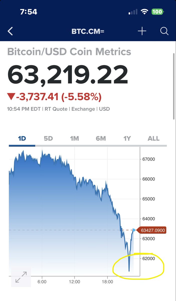 MSTRStrategy's tweet photo. @SKIPPER_BTCMSTR We’ll have more buying opportunities in this bear market Brother❤️✊🟠 https://t.co/VujeRVtA7Z