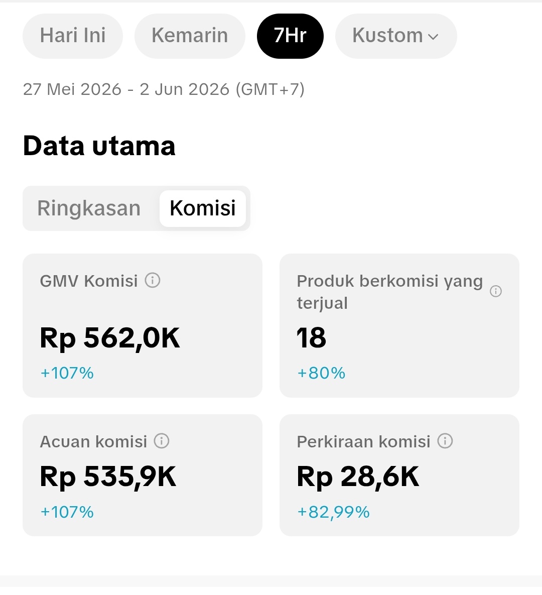 addinnafi's tweet photo. @syakive Sumpah akupun di tiktok juga lumayan dapetnya. Ini baru jalan sekitar 4 bulan https://t.co/OXrHpgjkmB
