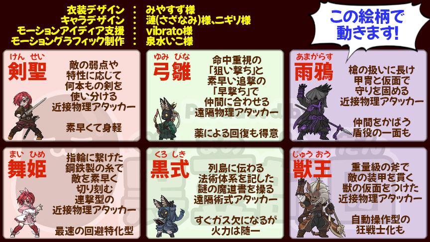 rpgmakervm's tweet photo. #6月になったのでフォロワーさんに自己紹介しようぜ 
#創作交流デー 
"バトル特化型ノンフィールドRPG"【神獣列島】を制作しています。
白熱の「秒読み型コマンドバトル」、ぜひ体感してみてください😍
（体験版リンクはプロフ参照） https://t.co/vPmovGZ40c