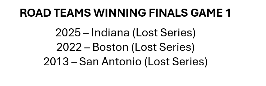 SeanGrandePBP's tweet photo. The last three teams to win Game 1 of the Finals on the road all went on to lose the series. 

The last team to win Game 1 on the road and win the championship?

The 2004 Pistons. https://t.co/lE84dVtrbM