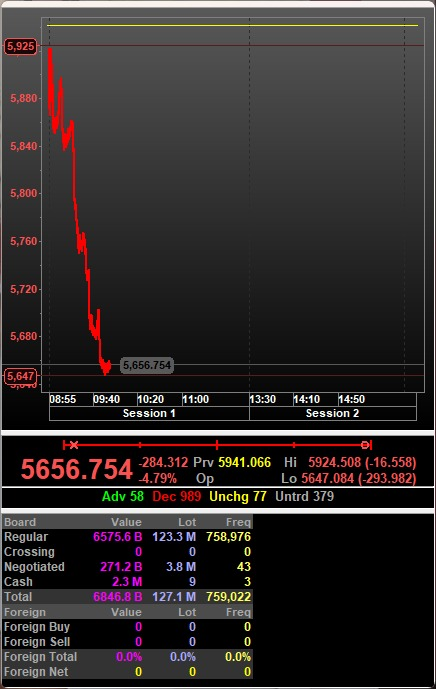 HappyCiu's tweet photo. This is what a market looks like when confidence disappears faster than buyers can step in. https://t.co/2K5lSF0zJg