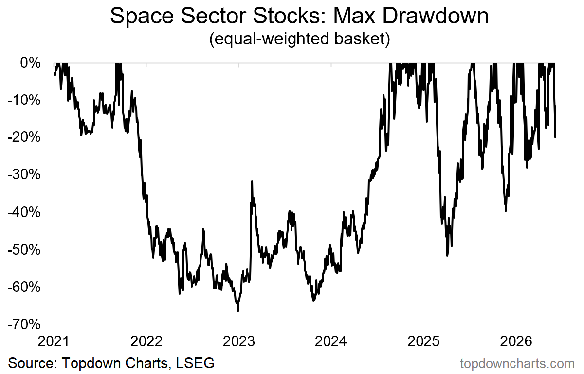 Callum_Thomas's tweet photo. (which is basically normal volatility) https://t.co/achd17sQbn