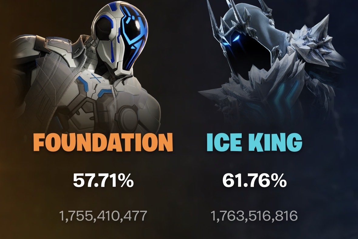 Formal2__'s tweet photo. Despite the lost acts, we stayed true to the Foundation’s words. We never gave up, fighting like warriors until the end. As lore fans, we at least gained something : the return of the Foundation. https://t.co/IBayshM9Ho