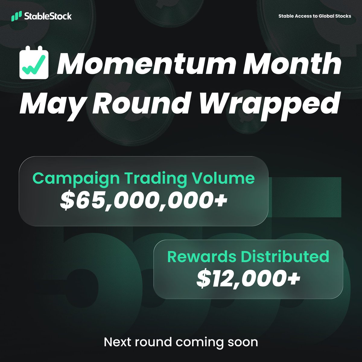 StableStock's tweet photo. Momentum Month · May Round has ended.

A monthly volume-based rewards loop — the more you trade, the more you get back, calibrated across tiers.

Here's how May Round played out:
- $65,000,000+ in volume traded
- $12,000+ in rewards distributed

All rewards have been credited to qualifying accounts.

Full recap: https://t.co/b846ZnpRfC

June Round launches soon. Stay tuned.