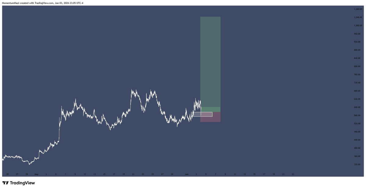 OrderBlocked's tweet photo. $ZEC to $1050 https://t.co/g32eQ1nxLK