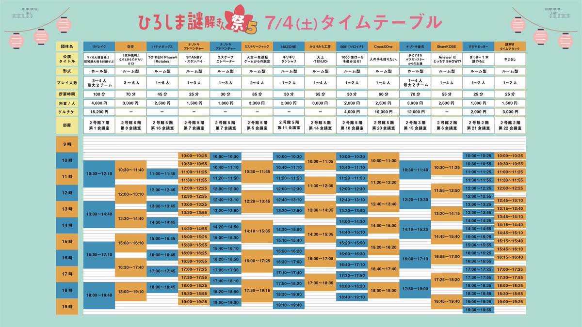 nazo_mada's tweet photo. ／
 🏮ひろしま謎解きん祭5🏮
本日20時よりチケット販売！
＼

🗓7/4～7/5
🏢広島オフィスセンター

タイムテーブル公開中です！

チケット購入&amp;各公演詳細はこちら⬇️
https://t.co/OMOzRjvDMc

 #なぞときんさい5 https://t.co/lG0dBz0Qzo