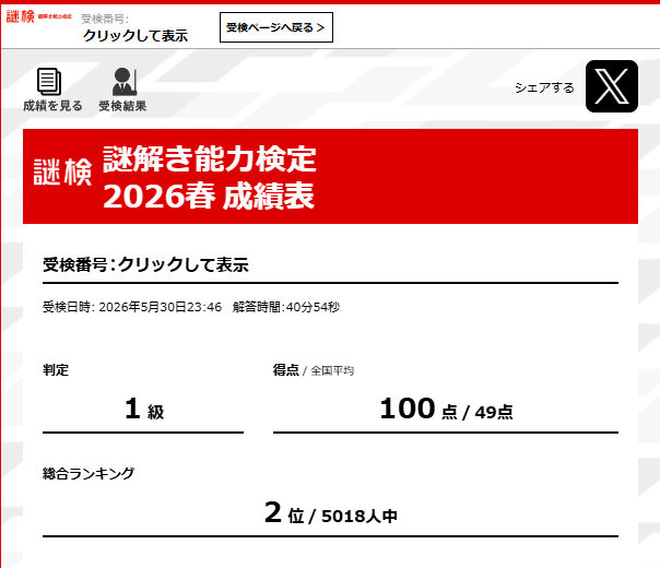 KJRY0's tweet photo. 40m54sです
例の難問群で10-15分くらい溶かしたし人並みに詰まったけどなぁ https://t.co/VY0pQaR7DK