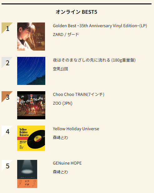 diskunion_indie's tweet photo. ⬛️🟥⬛️🟥⬛️🟥⬛️🟥⬛️🟥⬛️🟥

6/4付

【週間 オンライン 平成J-POPチャート】

1.ZARD

2.空気公団

3.ZOO

4.森崎とわ

5.森崎とわ

https://t.co/jOYCXUbdV1
⬛️🟥⬛️🟥⬛️🟥⬛️🟥⬛️🟥⬛️🟥 https://t.co/xqWwJ4cRHB