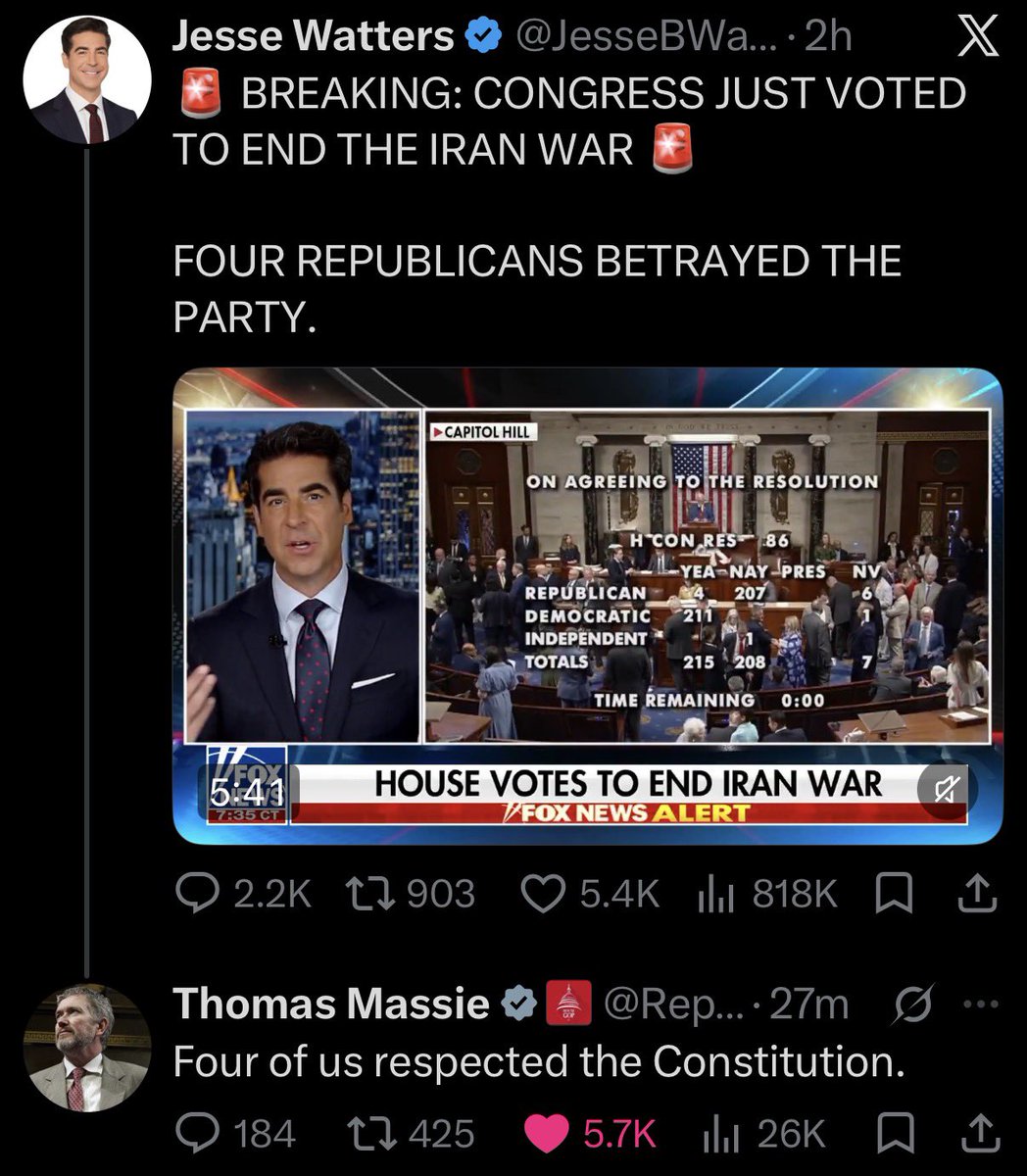 HunterRoderick_'s tweet photo. Fox News propagandist Jesse Watters has been RATIOED by Thomas Massie after Jesse claimed that four Republicans “betrayed the party” by respecting the Constitution. https://t.co/tNW6bjtOKu