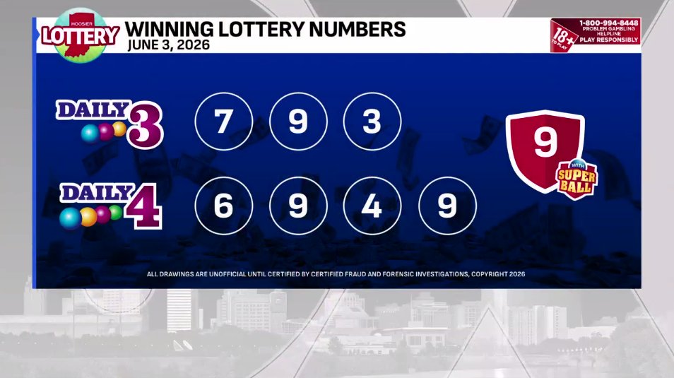 FOX59's tweet photo. Tonight’s winning #Daily3 and #Daily4 numbers from @Fox59 and @HoosierLottery! https://t.co/x19fddPK9P