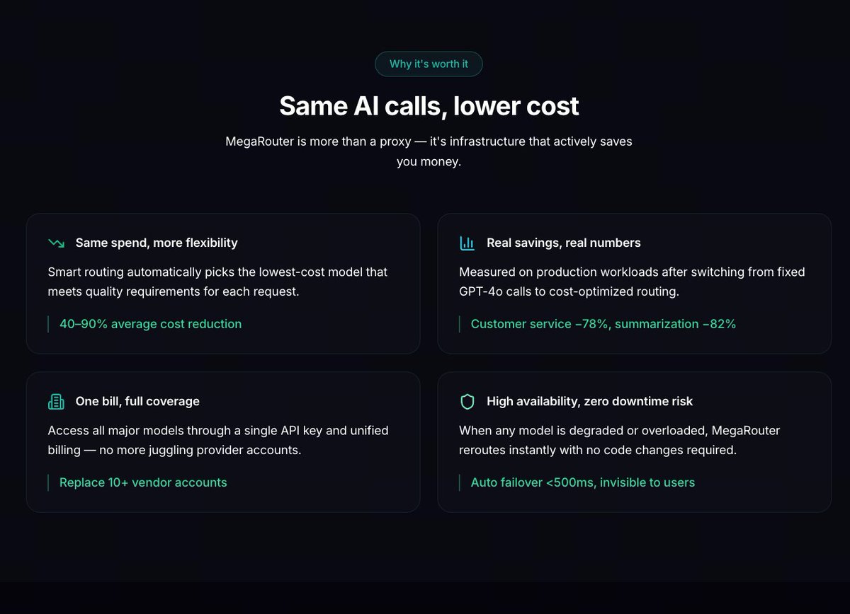 MegaRouterAI's tweet photo. Stop overpaying for AI💸 

MegaRouter isn't just a proxy—it's smart infrastructure that slashes your LLM costs by 40-90% without changing your code.
✨ Smart routing finds the lowest-cost model for the job 🔑 1 API key for all major models (replace 10+ accounts!) ⚡ Auto-failover <500ms for zero downtime

Same #AI calls. Lower cost. Try #MegaRouter today. 🔗https://t.co/XaKovYZKGt