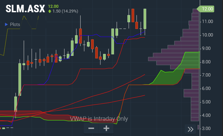 Exchanger_HC's tweet photo. $SLM https://t.co/uAnRvjxEJJ