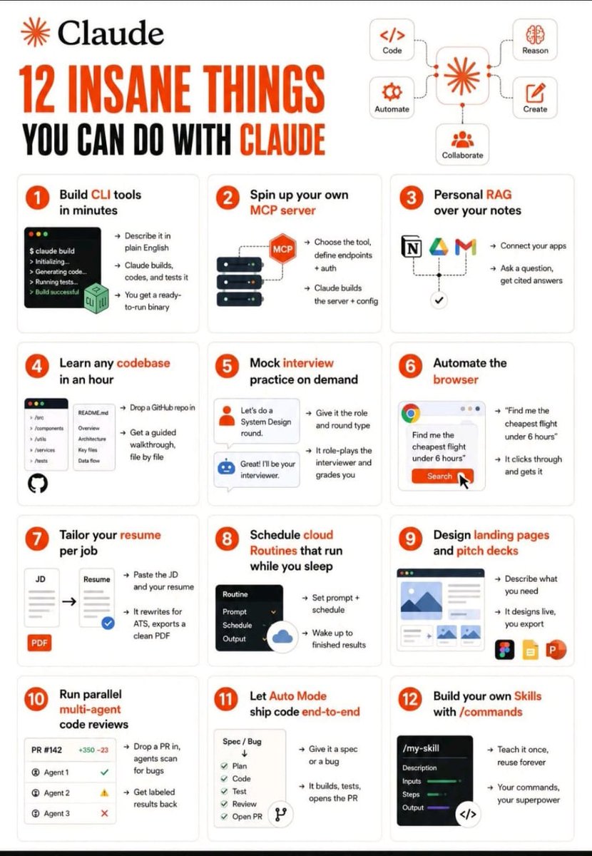 aiwithsubah's tweet photo. How to Learn Claude in 12 Days

(This will save you 2+ hours every day)

Most people use Claude like a chatbot.

Ask a question. Get an answer. Repeat.

Big mistake.

Claude is becoming an operating system for knowledge work.

Here's a 12-day roadmap based on real Claude workflows:

☀️ DAY 1: Build CLI Tools

Goal: Turn ideas into working tools.

→ Open Claude Code
→ Describe a tool in plain English
→ Let Claude generate and run it

No frameworks. No boilerplate. Just describe → build.

☀️ DAY 2: Create an MCP Server

Goal: Give Claude new capabilities.

→ Pick a tool or API you use often
→ Define endpoints and authentication
→ Let Claude generate the server

Now Claude can interact with your systems directly.

☀️ DAY 3: Build a Personal RAG

Goal: Make Claude remember your knowledge.

→ Upload notes, docs, and PDFs
→ Connect Google Drive, Notion, or Gmail
→ Ask questions across everything

Your second brain becomes searchable.

☀️ DAY 4: Understand Any Codebase

Goal: Learn unfamiliar code fast.

→ Drop in a GitHub repo
→ Ask for architecture breakdowns
→ Follow guided walkthroughs

Hours of reading become minutes.

☀️ DAY 5: Practice Interviews

Goal: Improve faster than studying alone.

→ Pick a role
→ Choose an interview type
→ Let Claude act as interviewer

Get feedback after every answer.

☀️ DAY 6: Automate the Browser

Goal: Stop doing repetitive web tasks.

→ Tell Claude what you need
→ Let it navigate websites
→ Complete tasks automatically

Research becomes delegation.

☀️ DAY 7: Tailor Every Resume

Goal: Apply smarter.

→ Paste a job description
→ Upload your resume
→ Ask Claude to optimize for ATS

Customized applications in minutes.

☀️ DAY 8: Schedule Cloud Routines

Goal: Work while you sleep.

→ Create recurring tasks
→ Schedule reports or research
→ Wake up to completed work

Productivity without active effort.

☀️ DAY 9: Design Faster

Goal: Go from idea to visual.

→ Describe a landing page
→ Describe a pitch deck
→ Let Claude generate drafts

Blank-page syndrome disappears.

☀️ DAY 10: Run Multi-Agent Reviews

Goal: Get multiple perspectives.

→ Assign different review roles
→ Let agents inspect code independently
→ Compare recommendations

One review becomes many.

☀️ DAY 11: Use Auto Mode

Goal: Delegate entire workflows.

→ Give Claude a specification
→ Let it plan, code, test, and review
→ Ship end-to-end

You manage outcomes, not steps.

☀️ DAY 12: Build Custom Skills

Goal: Create reusable expertise.

→ Save recurring workflows
→ Turn prompts into commands
→ Reuse them forever

Your best workflows become one-click actions.

Most people use Claude for answers.

Power users use Claude for systems.

The difference isn't intelligence.

It's setup.

Do this instead of scrolling:

→ Save this post
→ Start Day 1 today (10 minutes)
→ Complete one day at a time
→ Come back in 12 days

You'll never use AI the same way again. 🚀

Follow me @aiwithsubah for more info