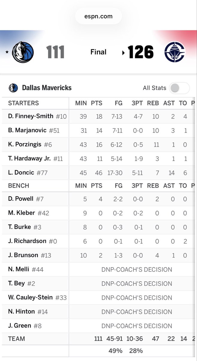 micahdpowell's tweet photo. Remember when Jalen Brunson played 10 minutes in a Game 7 while DFS, Boban and THJ started and combined for 103? https://t.co/qEIEBOvIag