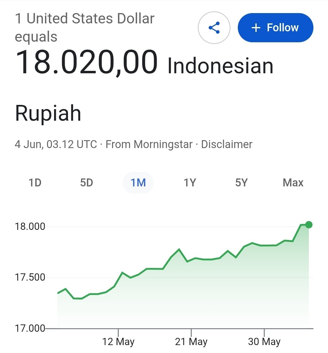hibiscuslychee's tweet photo. seporsi makan siang di kampus bahkan udah gk sampe $1 https://t.co/BbQygcSip0