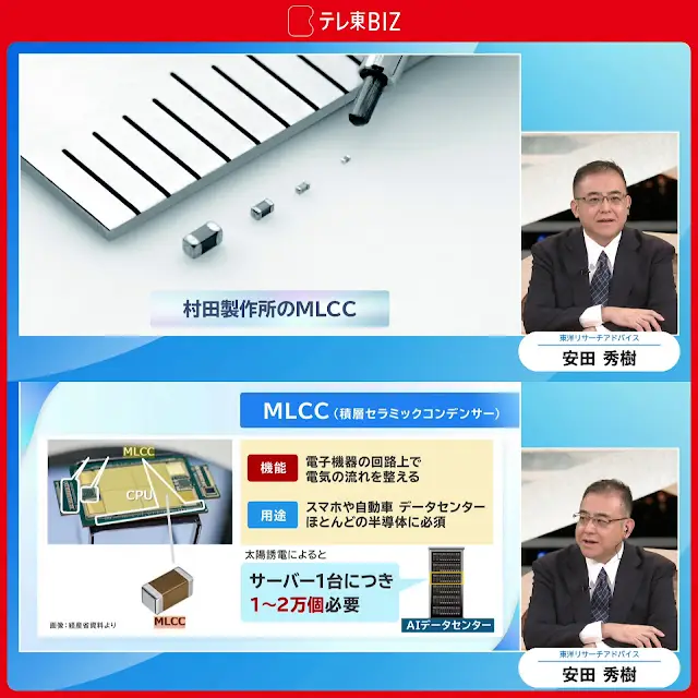 txbiz_ondemand's tweet photo. 年初来で株価3️⃣倍も 市場が熱狂❗半導体「部品」の世界

これまで日本株をけん引してきたのは、アドバンテストや東京エレクトロンなどの半導体「装置」メーカーでしたが、ここにきて村田製作所や太陽誘電といった半導体「��品」メーカーの株が急騰しています。
背景にはMLCCという部品の需要の急拡大があるといいますが、MLCCとはどのような製品で、今後どこまで市場が拡大する余地があるのでしょうか。20年以上、電子部品業界を見てきたプロが分析します。