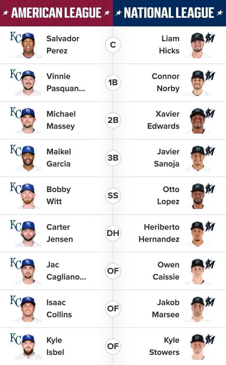 VinniePisGOAT's tweet photo. #Roylins All Star Ballot https://t.co/fCOLuWtrGF