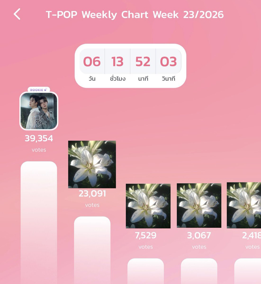withlovebabies's tweet photo. น้องกลิ่นฝนเข้า weekly chart ของ tpop แล้วตอนนี้คะแนนน้องเป็นอันดับหนึ่ง ใช้โหวตฟรีได้ 1 ครั้งต่อวัน ใครไม่สะดวกเติมแพคเกจหมั่นทำกิจกรรมเก็บเหรียญในแอพได้นะคะ ใครมีกำลังทรัพย์เติมแพคเกจไว้ดันน้องได้เลย มาเก็บถ้วยรายการแรกให้น้องกัน ตื่นแล้วเช็คอินแอพ tpop ก่อนแล้วไปสตรีมกันต่อ ภารกิจรายวันของเรา ติดฝนลุยยยย 🫶🏻🌧️

#เติ้ลเฟิร์สวัน #tlefirstone 
#กลิ่นฝนByTleFirstOne