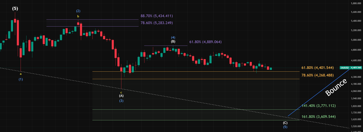 RWA_Investor's tweet photo. The Godlike Move is super close #Crypto

The price of gold has to crash

4.2-4.4K last hold for Gold

The MiddleEast deal will send gold and silver down the cliff https://t.co/knqYtQtU7b