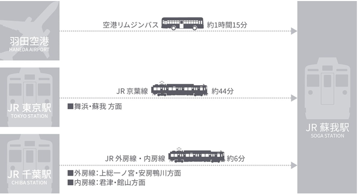 AvispaF's tweet photo. 【6/6（土）アウェイ千葉戦 ご来場予定の皆様へ】  

#フクダ電子アリーナ にて開催される  
#ジェフユナイテッド千葉 戦の観戦マナー＆ルールにつきましてお知らせいたします🔽
https://t.co/bnuvqwGgLC

✈アウェイ遠征には「観戦計画AI」が便利！    
アクセス手段や周辺グルメ・観光スポットをAIがご提案▶️https://t.co/dJa7u4OsoA

#アビスパ福岡