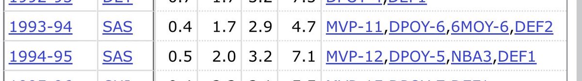 eduran02's tweet photo. @ItsMeMTJohnson @Hoopss Right before going to the bulls.. MVP, Dpoy, all nba. Rodman was that player without even scoring like that.. Horace wasn’t that type of player in the season or the playoffs https://t.co/XVRKUs6kLf