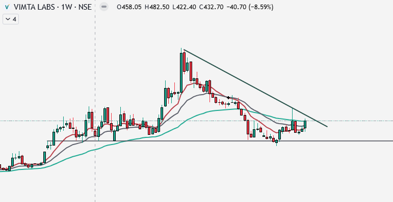 tradingcore_'s tweet photo. #vimtalabs https://t.co/gji7dgqXyF