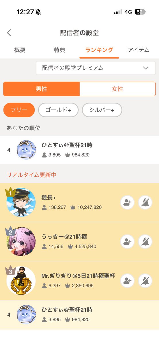 hitoswi103's tweet photo. 今回レベルが高すぎる〜
プラチナプラスの世界は厳しい😭😭😭
最後まで諦めずに入賞めざす😭😭😭 https://t.co/mYcUDThTgW
