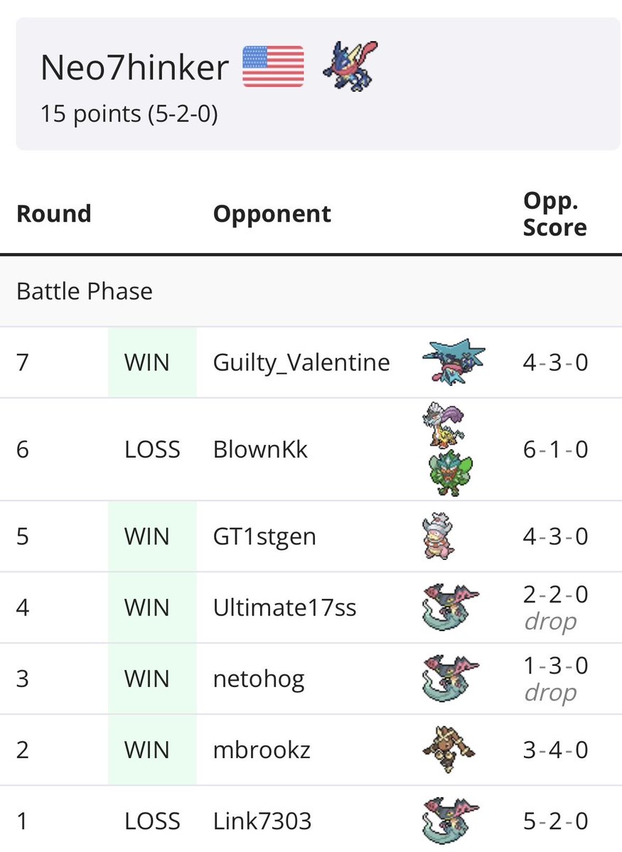 Neo7hinker's tweet photo. 4 5-2’s in a row, but at least we keep improving in the standings lol https://t.co/05h443Cxvj
