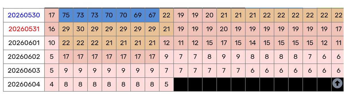 Illumi_zoldick_'s tweet photo. @Chione_Bae It's steadily climbing up. What are you talking about? https://t.co/33JSzHGlOU