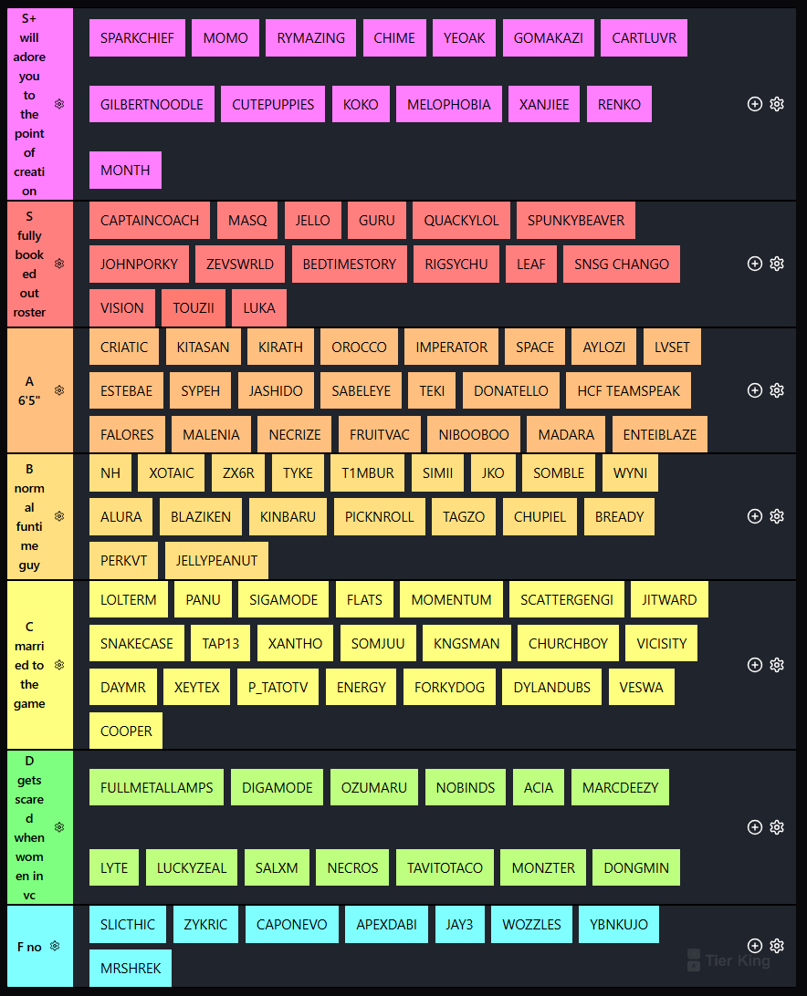 iheartbutter24's tweet photo. saw the eboy tier list and had to make an accurate one https://t.co/aZMKCbki6h