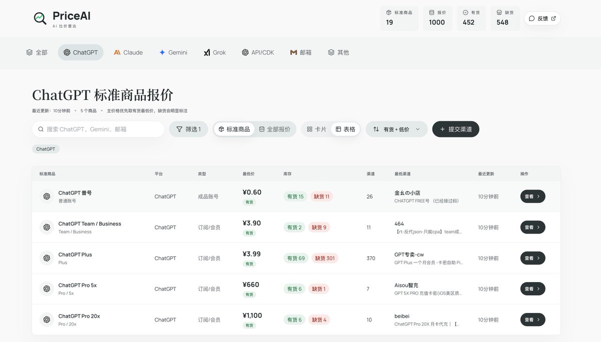QingQ77's tweet photo. 聚合 AI 订阅（ChatGPT、Claude、Gemini 等）多渠道报价，让用户在一个页面比较有货最低价。

https://t.co/WRpPcScoNN https://t.co/x5zFPWih6K