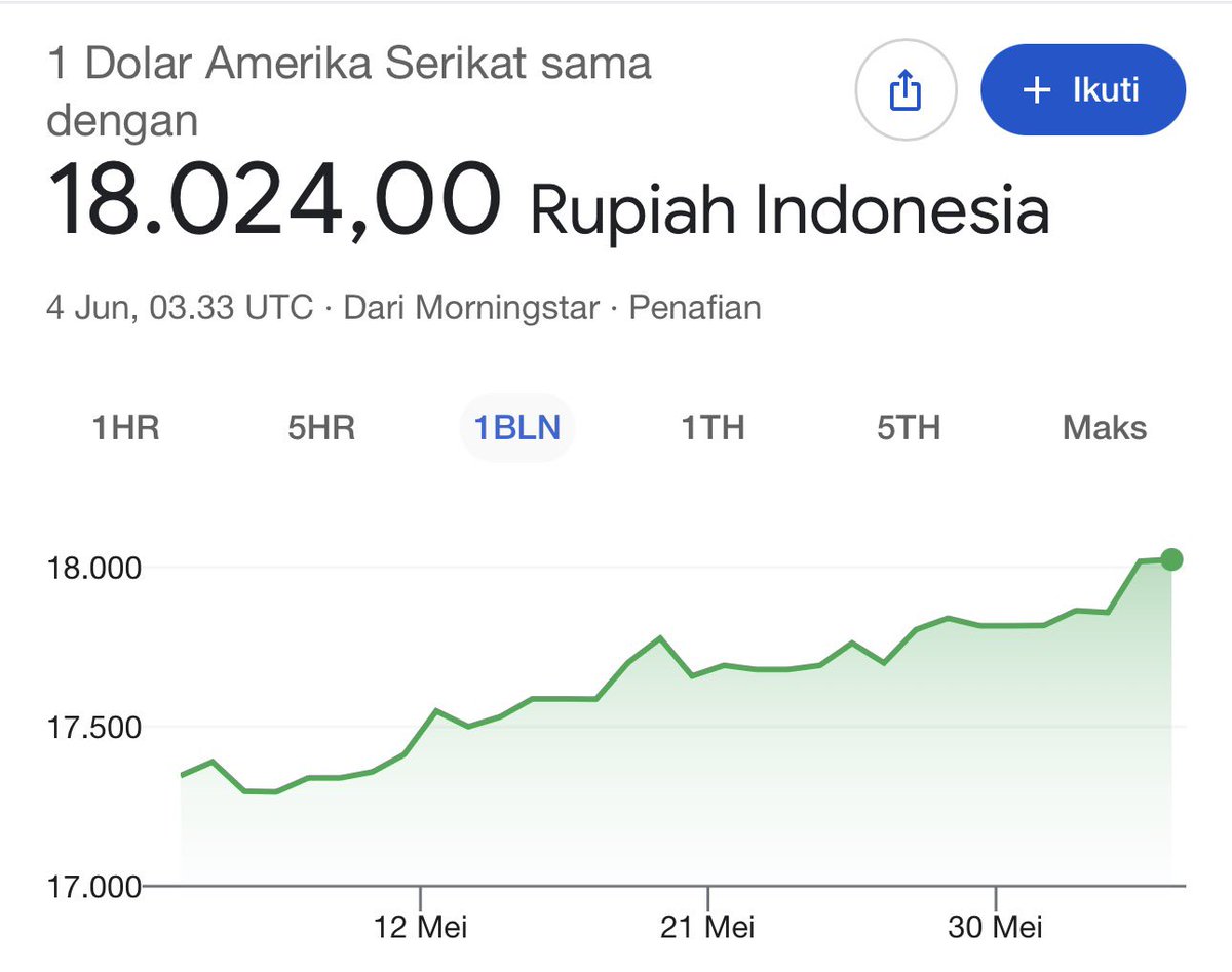 danielwangsa's tweet photo. Menyala 😭 https://t.co/E3s1L0emhE