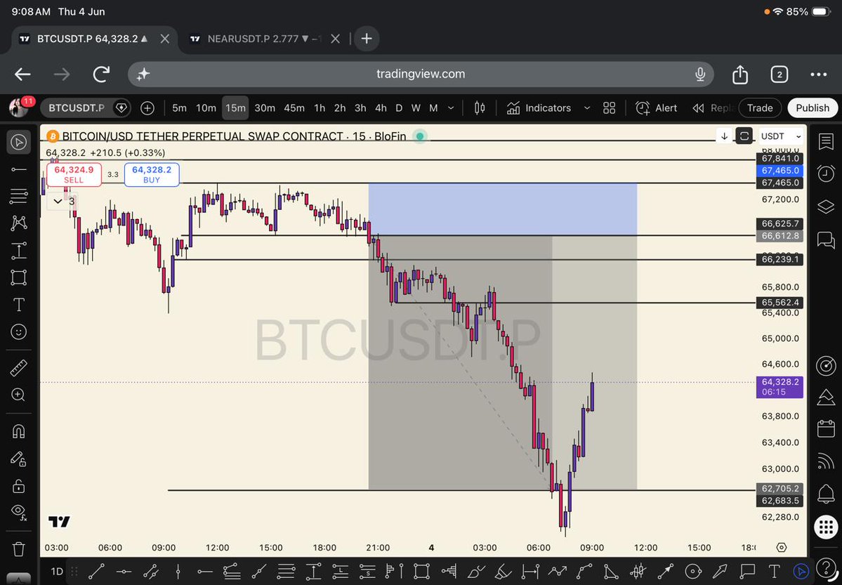 toroxweb3's tweet photo. Good Morning Legends!

I hope you did not miss the short scalping and cooked huge profit yesterday so if you need next one please stay alert https://t.co/wNMgq3a87v