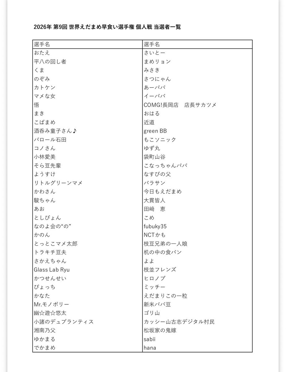 edamame_pr's tweet photo. 当選者について、Webで公表しました！
今一度お間違いがないかこちらからご確認ください💁

➡️https://t.co/tYoCI6vJsl https://t.co/1lmTgz9ZtV