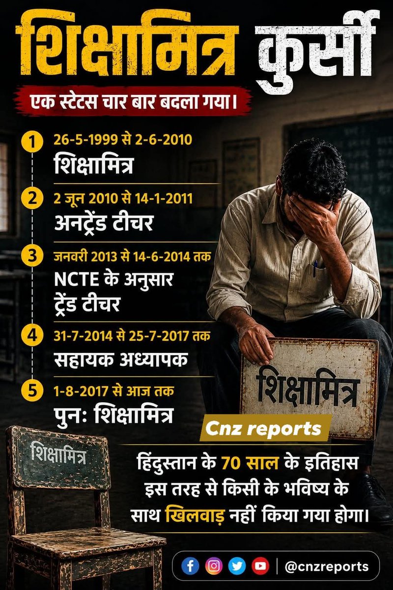 HariNan78561898's tweet photo. टीईटी पास बीटीसी प्रशिक्षण 20वर्ष अनुभव प्राप्त शिक्षा मित्रों को नियमित करें 
@IndianaCJI 
@AmitShah 
@basicshiksha_up 
शोषण करना महापाप है इससे गुरू जनों का अपमान है 
भारत देश में सदा गुरूओ का सम्मान रहा है 
18000 मानदेय बहुत ही कम है जबकि दवा पढाई व अन्य जरुरत कैसे पूरा हो https://t.co/CChA3rpeSe