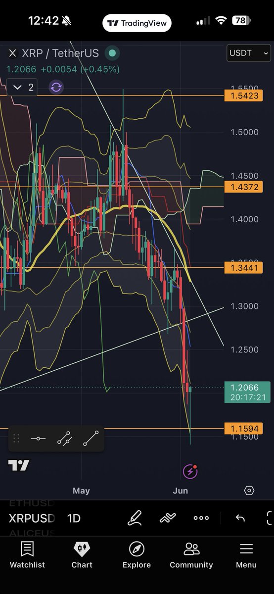 xtakarip's tweet photo. #XRP
ふふふ… https://t.co/SqNSqqNRGg