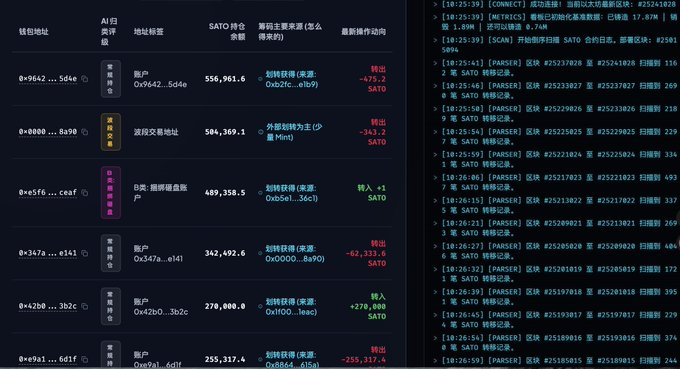 jiang5387's tweet photo. 3.9 买了点  
$SATO
 。

既然都上车了，总得做点什么。

于是花时间做了个 SATO 链上数据分析站。

现在可以直接看到：

✅ 每个钱包的筹码来源
✅ 每笔币是 Mint 来的、转账来的还是买来的
✅ 地址属于什么类型（主力、波段、持仓、抛压等）
✅ 链上资金流向和筹码迁移路径
✅ 实时监控主力钱包动态
很多人看链上数据只看到数字。
我更想知道：
这些币是谁拿的？从哪里来的？准备去哪里？
所以把所有数据尽量可视化了。

欢迎大家体验，也欢迎提建议。

SATO 的链上故事，应该比价格更有意思。

https://t.co/1A03Nhhzzj

@moranweb3 @wenxue600 @binance @xincctnnq @BroLeon @qklxsqf @YOYO_uu9 @Crypto_He @NFTCPS @guiguziben @momochenming 
@CandyDAO_leaf @hongzho93205203 @bclaobai @FEIlXIE @heyibinance @neko18666 @Guangzhang02 @Joensmoon @GabyAtBitMart 
@YZiLabs @GiggleAcademy @binance  @cz_binance @XXY177 @hotbabyrebao @Yamisobeauty @Guomin184935 @xiejiayinBitget 
@Moon09158 @taozi0929 @0xKatt @wolfyxbt @YuChen @Jennyinweb3 @goodlucky1110 @boshen1011 @Wuming_Mr_ @XiaoJi0403
@jechvw @HeeYeoSoHOT @LeigeSee @xukego @Nonoissss @xiaheth @luckybb88 @philipli702 @yayabinance @maoshen