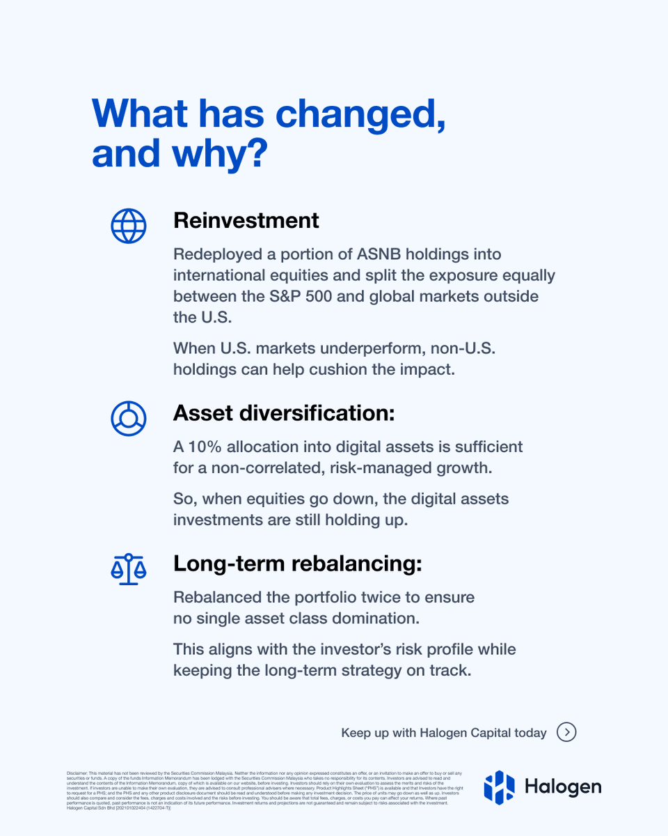 HalogenCapital's tweet photo. Halogen Capital is Malaysia’s first licensed digital asset fund manager.

Have questions about your portfolio? Submit your questions here: https://t.co/0T3x5CE8VH

𝘛𝘩𝘪𝘴 𝘮𝘢𝘵𝘦𝘳𝘪𝘢𝘭 𝘩𝘢𝘴 𝘯𝘰𝘵 𝘣𝘦𝘦𝘯 𝘳𝘦𝘷𝘪𝘦𝘸𝘦𝘥 𝘣𝘺 𝘵𝘩𝘦 𝘚𝘦𝘤𝘶𝘳𝘪𝘵𝘪𝘦𝘴 𝘊𝘰𝘮𝘮𝘪𝘴𝘴𝘪𝘰𝘯 𝘔𝘢𝘭𝘢𝘺𝘴𝘪𝘢.
