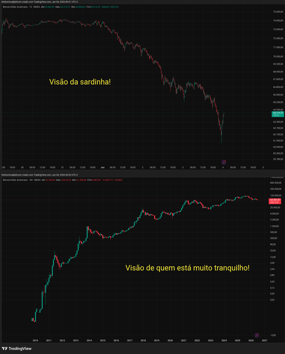 ProjetoLabo's tweet photo. Está todo cagado com a queda do Bitcoin? Tira o zoom, acende um charuto e aproveite a noite.

#bitcoin https://t.co/QHHVo0U3FP