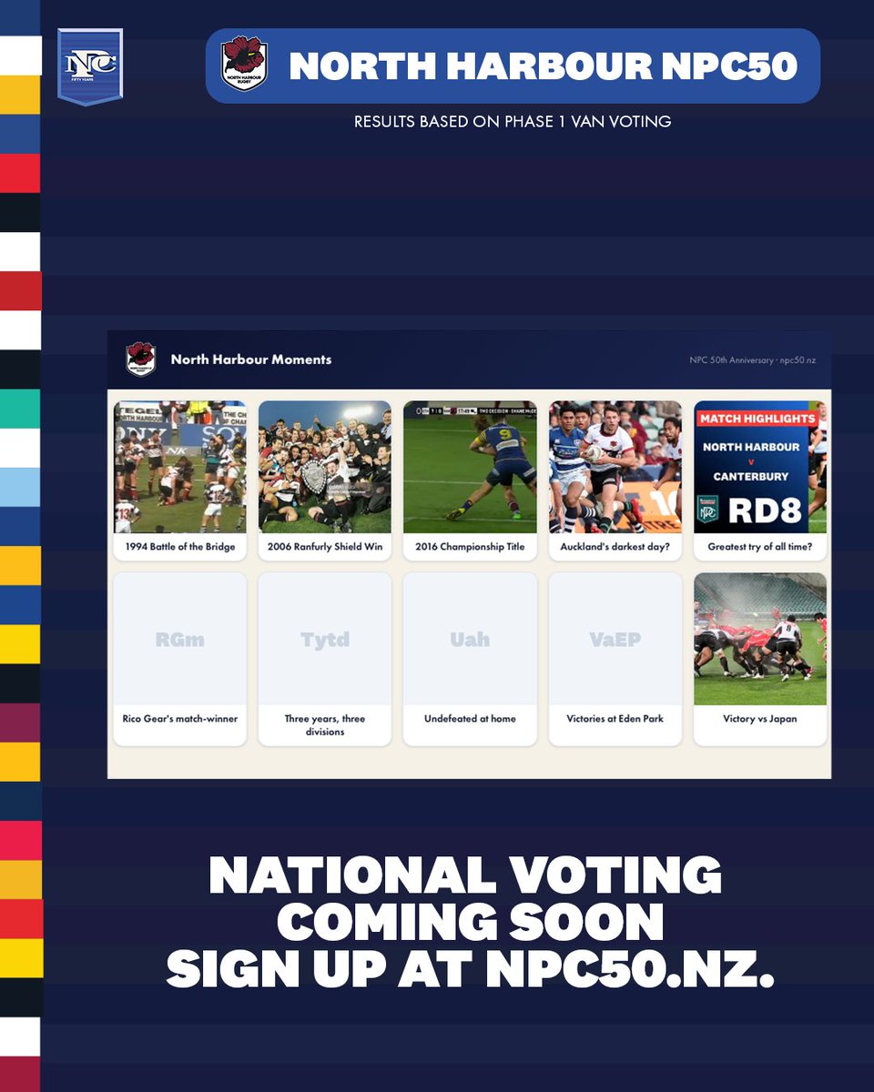 HiluxNPC's tweet photo. You voted. Here are the NPC50 players and moments from Harbour Rugby 🏉

Phase 2 is next. We're voting on the NPC's 50 greatest of all time. Sign up at https://t.co/RUCkIXbe0a.
#NPC50 https://t.co/jk54QAp98d