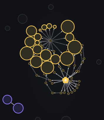 FrackingPF's tweet photo. Remember, the bubblemaps looking like this on an airdrop token means the tek is working for anyone wondering. https://t.co/GW0HUYh7ii