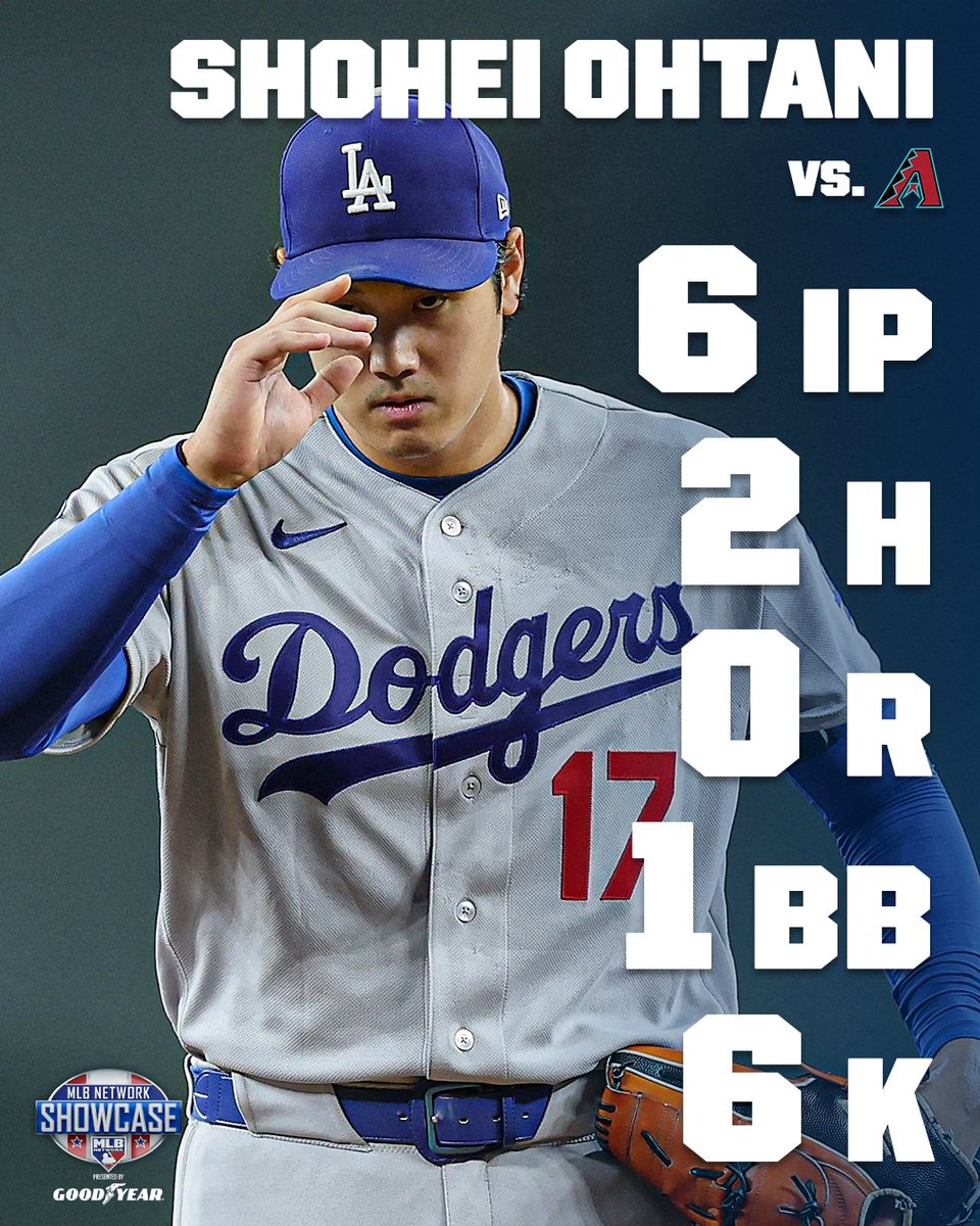 MLBNetwork's tweet photo. Shohei Ohtani lowers his season ERA to 0.74 after another 6 scoreless innings tonight!

📺 #MLBNShowcase presented by @Goodyear https://t.co/2jjEoP9FVu