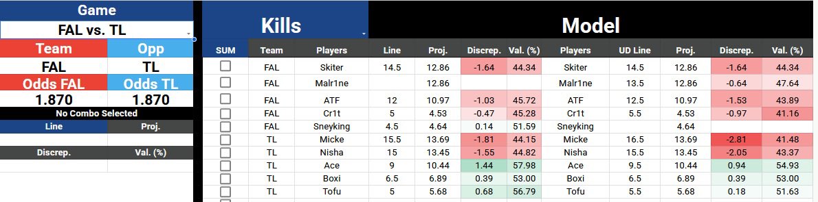 stonybets's tweet photo. Dota Kill Model Projections for both PrizePicks and UnderDog!

For Falcons vs Team Liquid Series https://t.co/Rf1GQd0m6i